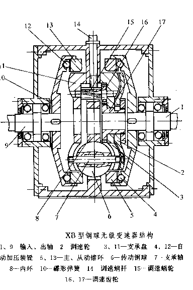 XBϵo(j)׃Y(ji)(gu)D