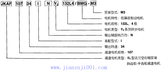 JKϵМp늙C(bio)ӛʾ