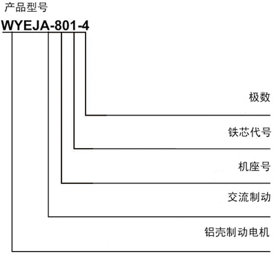 WYEJAϵƄ(dng)늄(dng)C(j)ʹf(shu)ʽ 