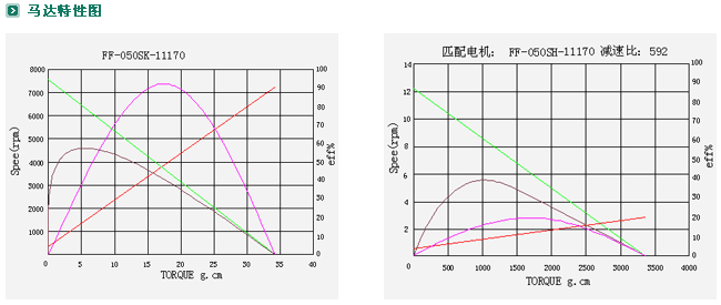 ZYM-16T050p늙C(j)