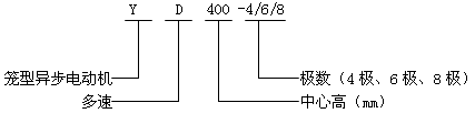 YD400-4/6/8Oஐ늄(dng)C(j)Y(ji)(gu)(jin)飨380V