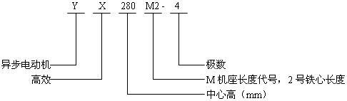 YXϵиЧ(do)늄әC(j)Y(ji)(gu)̖(bio)ӛ